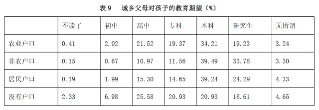 家庭教育的差異性表現(xiàn)_家庭教育差異_家庭教育差距