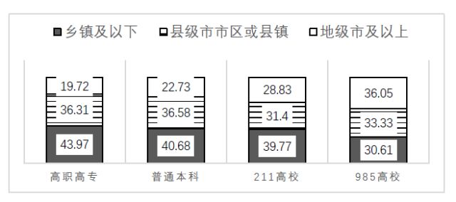 家庭教育差距_家庭教育的差異性表現(xiàn)_家庭教育差異