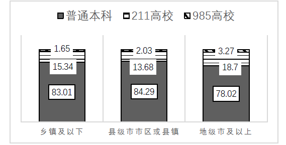 家庭教育差距_家庭教育的差異性表現(xiàn)_家庭教育差異