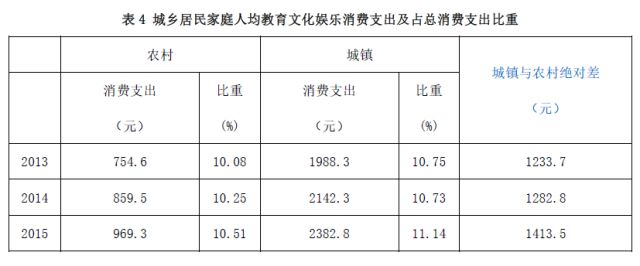 家庭教育差異_家庭教育的差異性表現(xiàn)_家庭教育差距